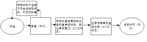 gdfg 